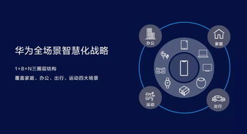 不做行業(yè)破壞者，勇當行業(yè)升級者 華為智慧屏戰(zhàn)略引領科技新篇章